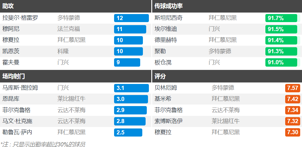 柏林联宣布引援计划，欧战资格竞逐激烈