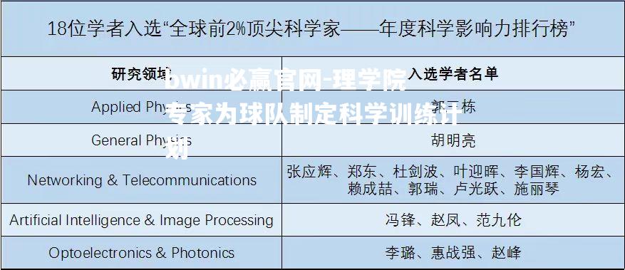 理学院专家为球队制定科学训练计划