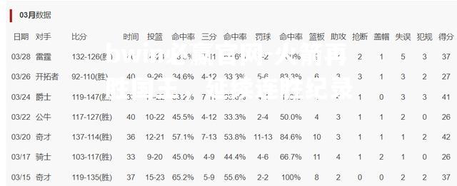 火箭再胜国王，延续连胜纪录