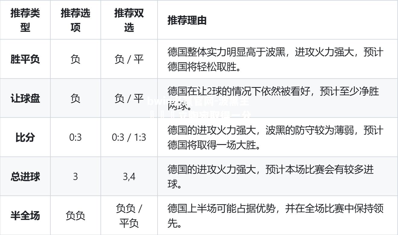 波黑主場擊敗立陶宛取得一分