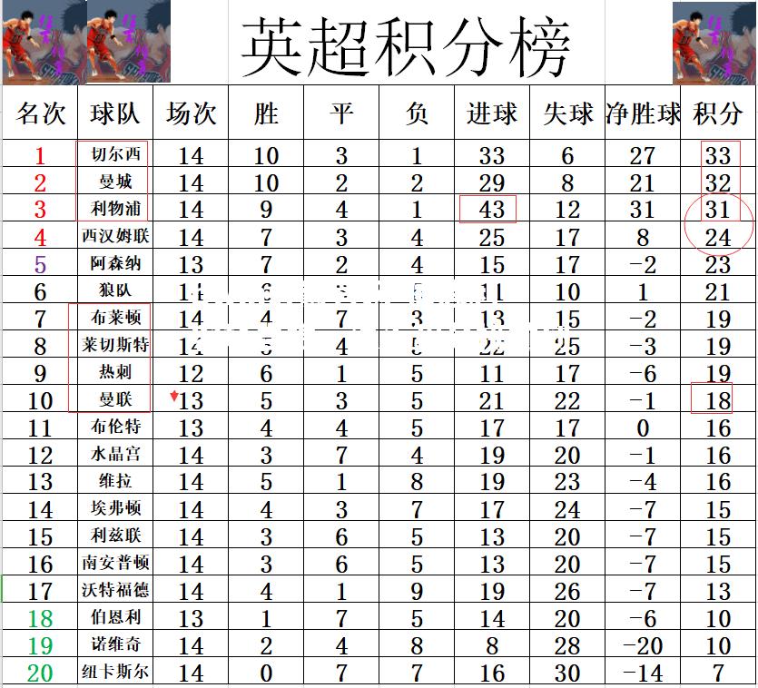 伯恩利客场告捷，逼近积分榜前列