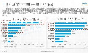 欧塞罗传媒创新营销之道网络广告扬名